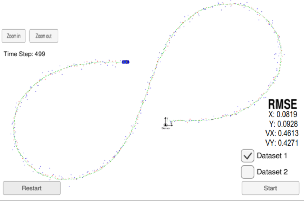 Optical flow Moving object detection