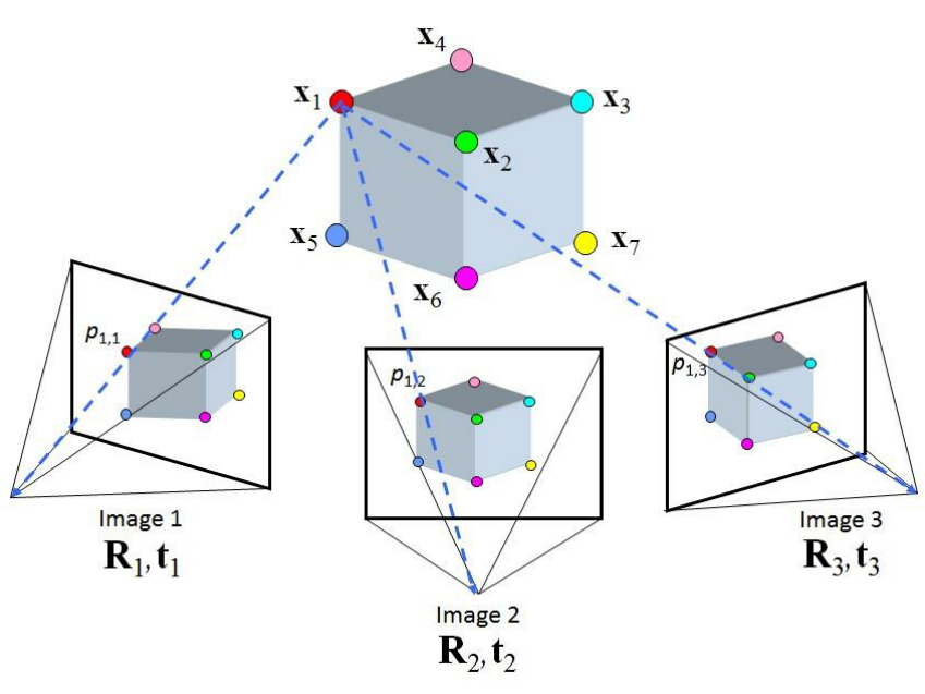 simultaneous localization and mapping SLAM